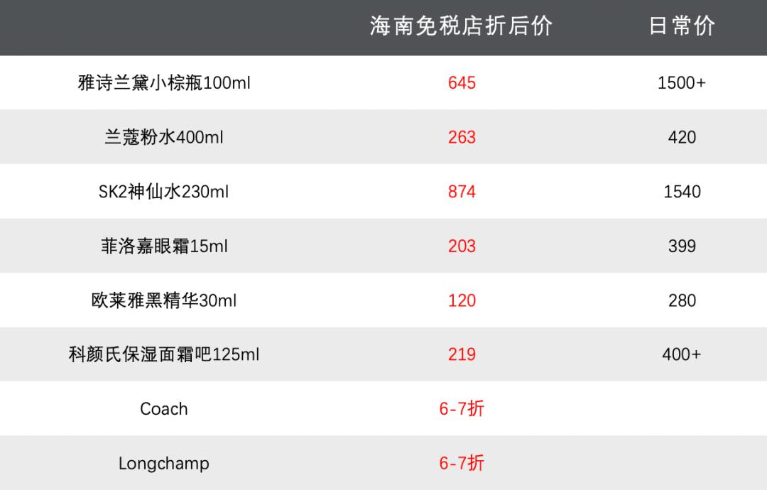 海南免税店现场购物,海南免税店探店