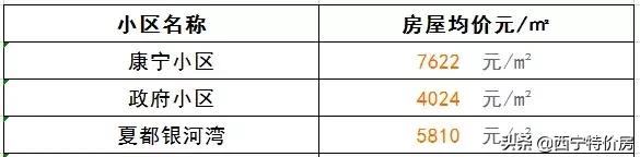 西宁4月最新房价出炉！今年你能买房吗？