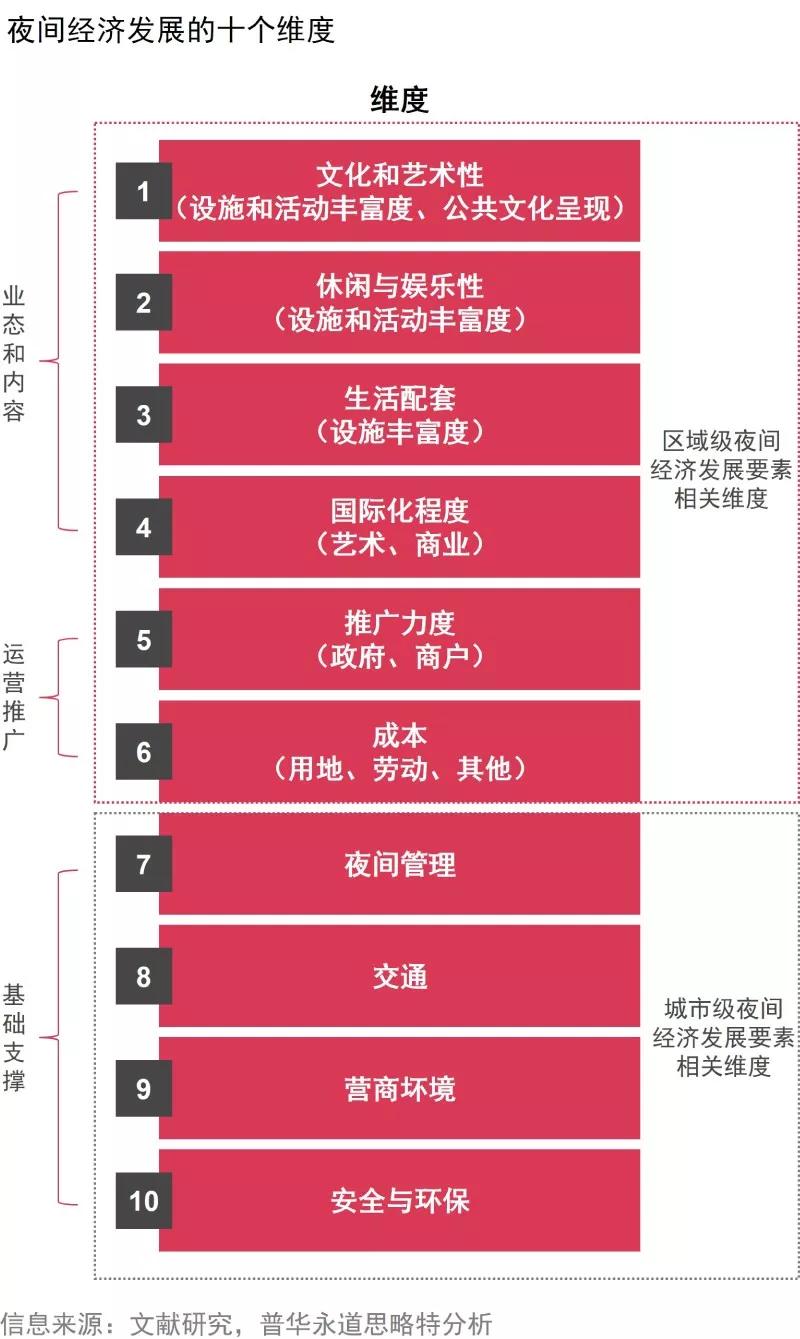 夜间经济有哪些,夜间经济的商机