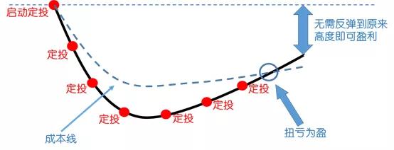 银行螺丝钉指数基金定投靠谱吗,定投指数基金真的能帮你赚钱吗