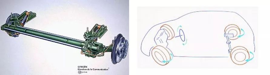 雪铁龙富康在当年有多牛,雪铁龙富康经典