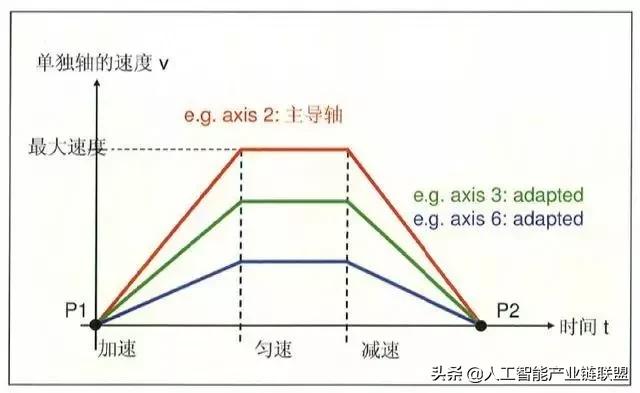 工业机器人abb编程指令教程,机器人编程入门选什么机器人