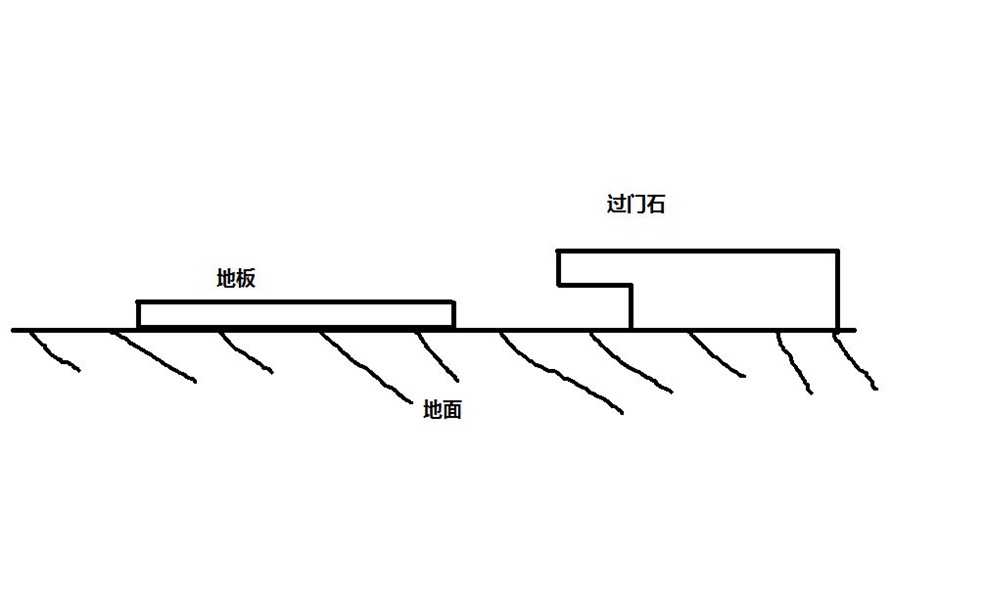 家装门槛石下面需要放什么,门槛石最好的装修方法