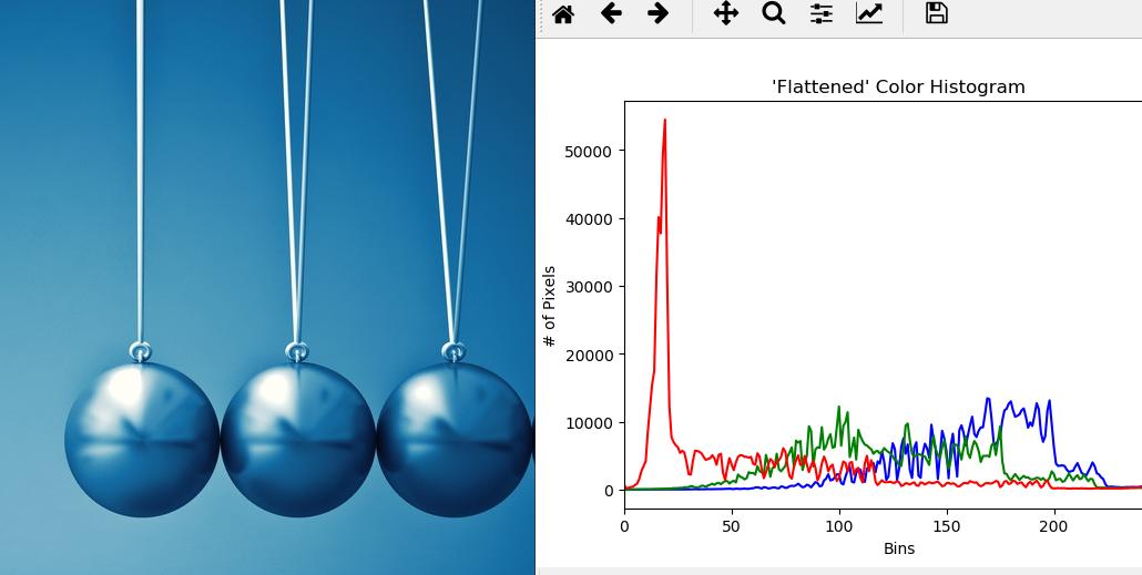 pythonopencv直方图,智能图像处理python和opencv实现