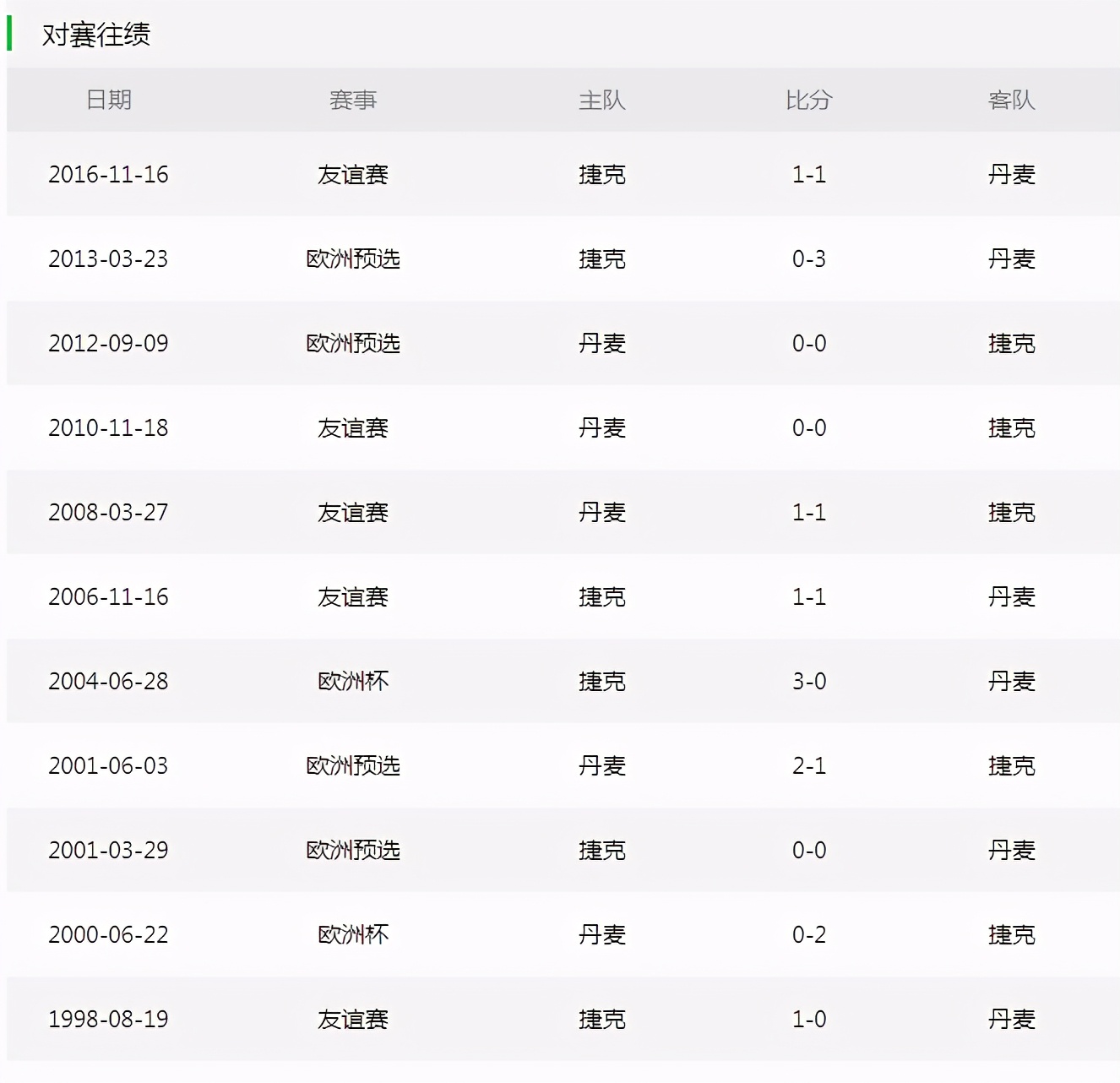 欧洲杯捷克vs丹麦现场比分,欧洲杯捷克丹麦赛前分析