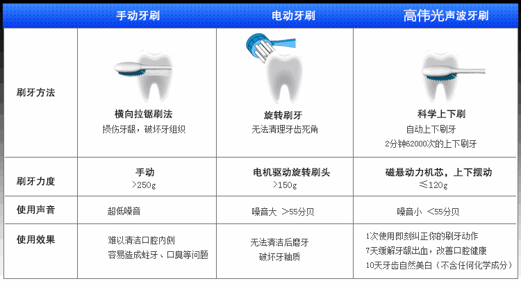洗牙遭罪不,洗牙难受怎么办