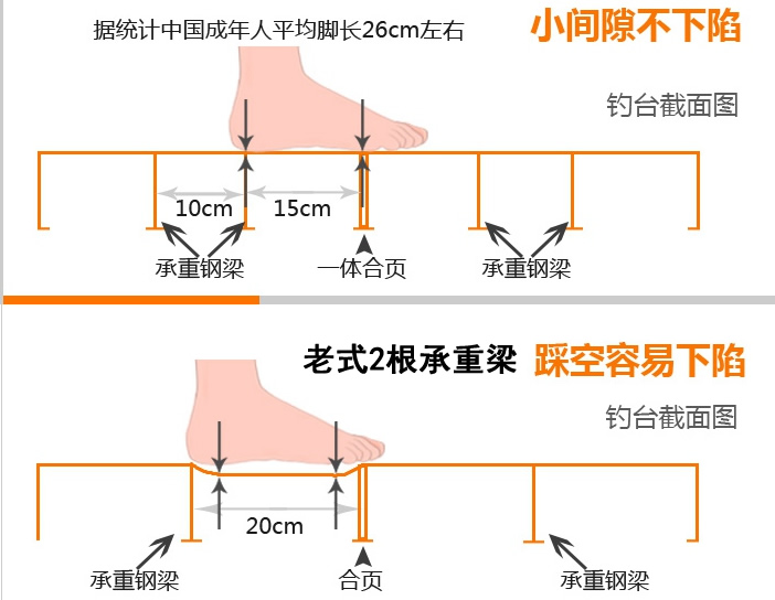 野钓必备钓台图解说明,野钓怎么选钓台