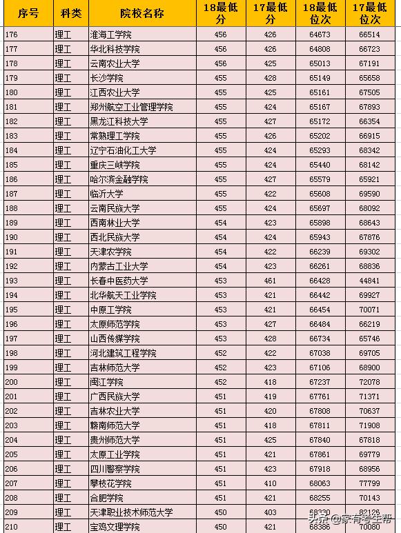 陕西2023年各二本学校分数线,陕西省二本填报志愿填几个院校