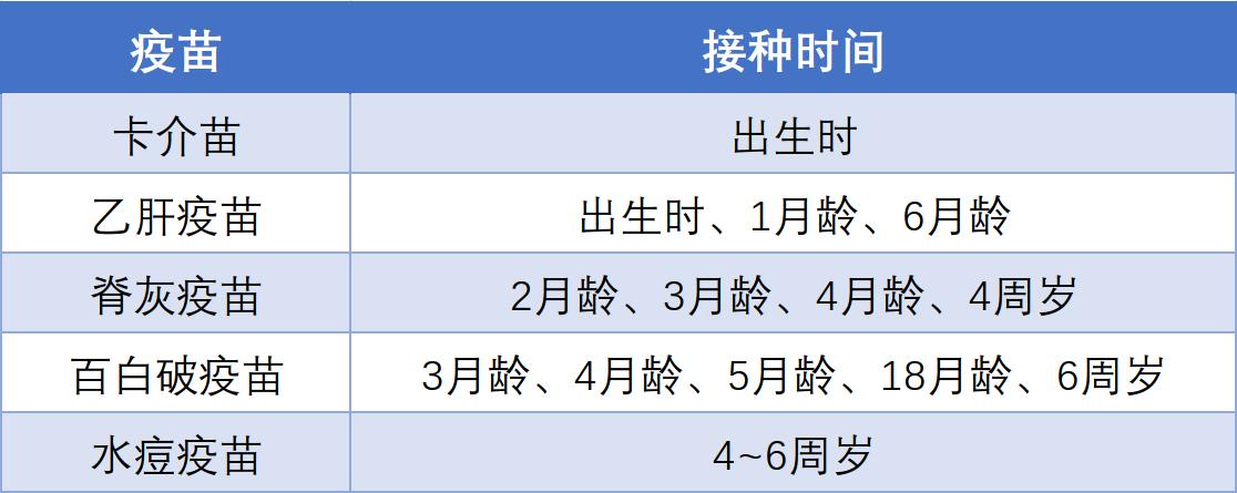 育儿难题300题,育儿师考试必背300题