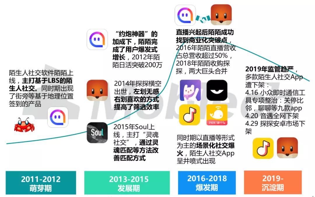 soul正式启动赴美上市,soul美国上市最新消息