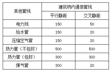 皮线光缆布线技巧,皮线光缆的架设与绑扎规范