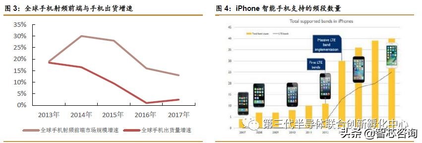 5g芯片有什么利好,5g芯片最新利好