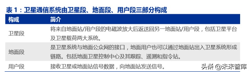 卫星互联网商业模式,卫星互联网产业链图谱