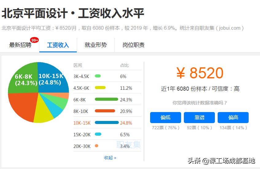 非科班出身转行it难吗好找工作吗,0基础可转行的岗位