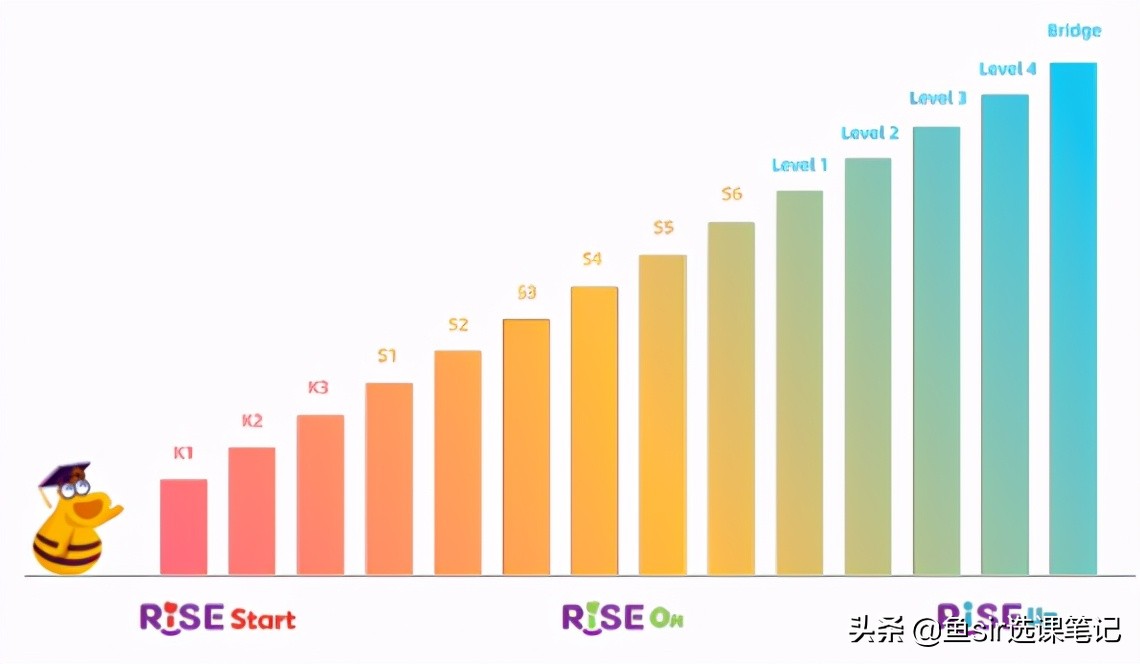 瑞思英语家长课堂,在瑞思学英语怎样才能学得好