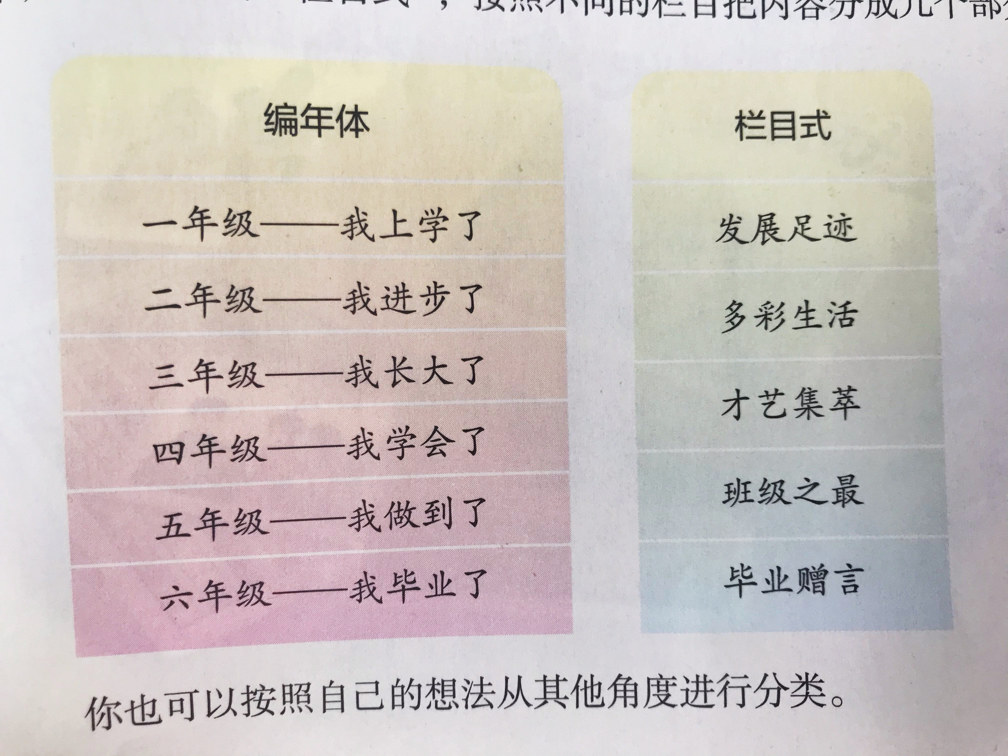 给老师写信的格式范文四年级,给语文老师写一封书信该怎么写