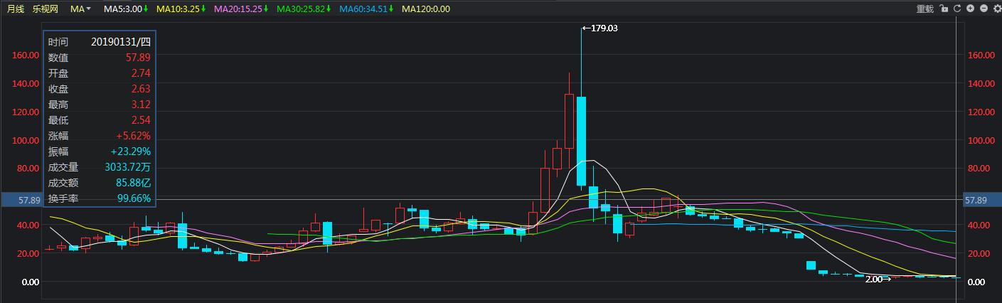 股票被套刚回本就卖,买股被套什么意思