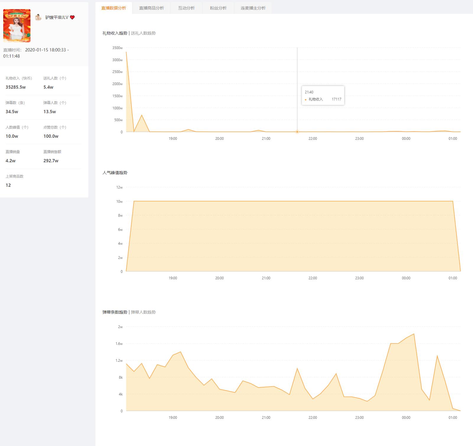 快手如何直播带货操作流程,快手新手直播如何带货挣钱