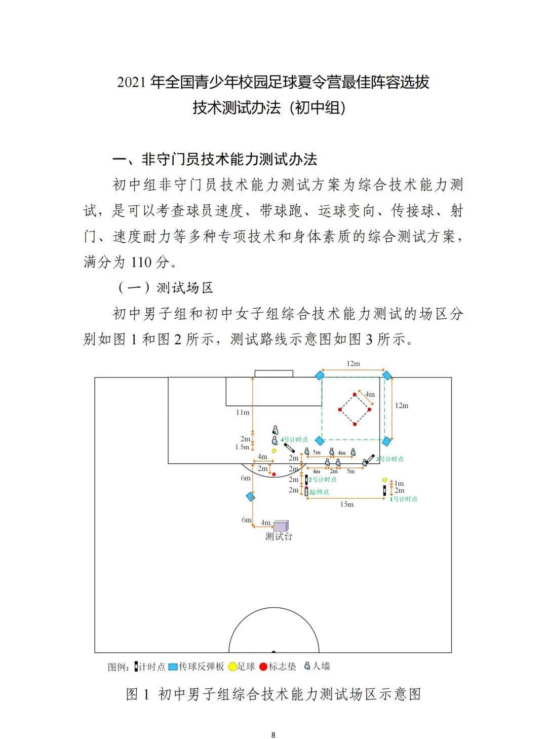 2021年校园足球夏令营,2021年全国青少年足球夏令营