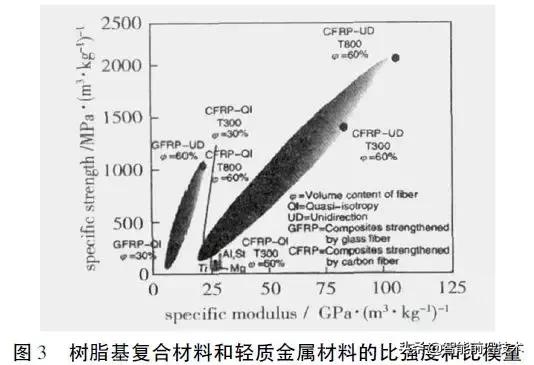 聚焦｜航天新型高性能材料的研究进展