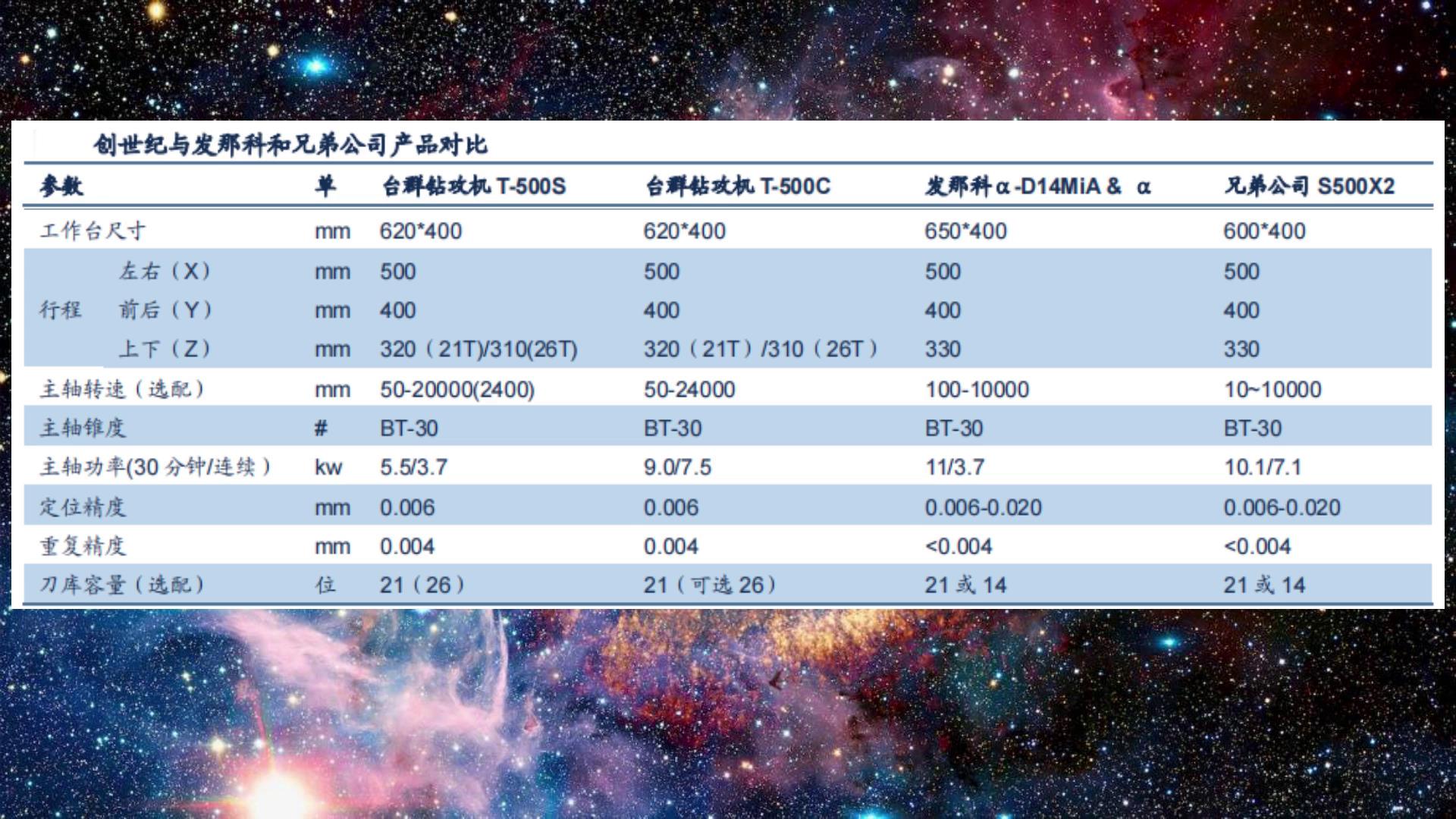 国产钻攻机床哪家好,国产数控钻攻机哪家好