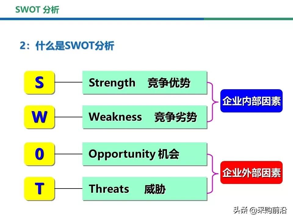采购过程中的swot分析,采购swot分析模型包括