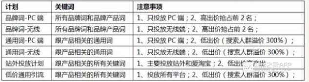 年销售1亿的网店需要补交多少税,年销售额一亿的天猫店铺怎样估值