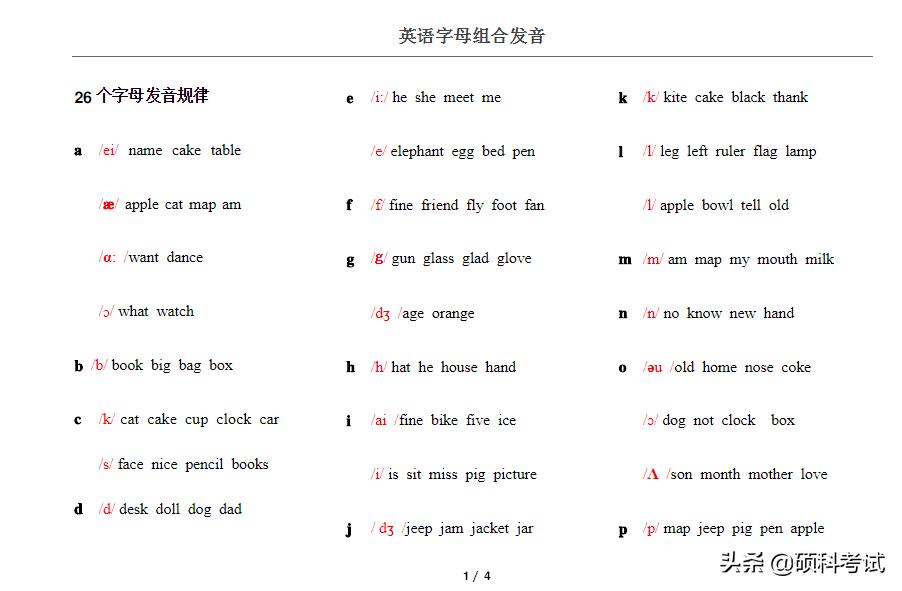学习英语拼音拼读的方法,英语拼读发音规则讲解视频