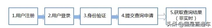 二代征信报告什么时候启用,二代征信查询官网
