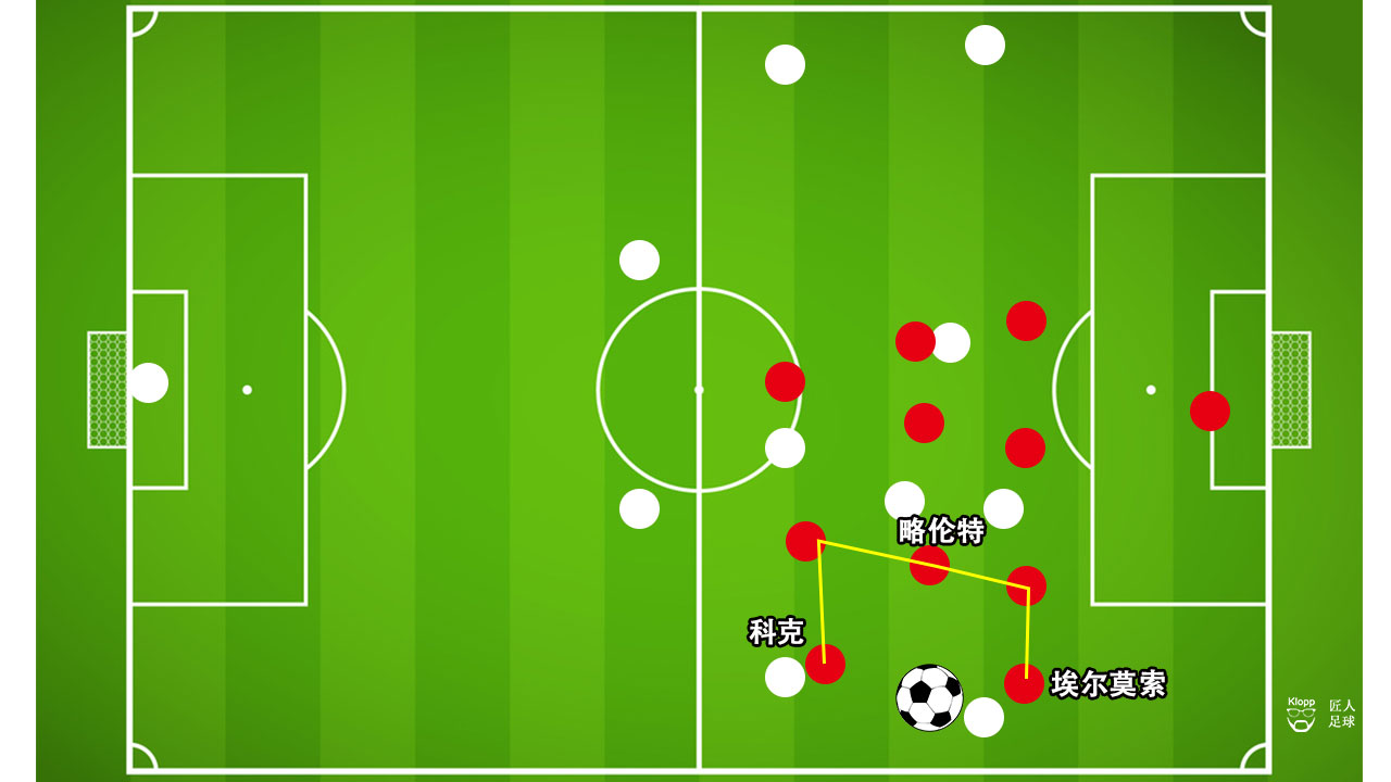 西蒙尼所效力过的球队,西蒙尼的阵容到底有多强
