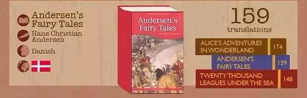 世界经典文学作品排行榜,世界上翻译的最多的书籍