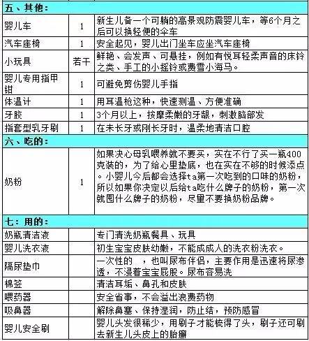 孕期都不知道买什么衣服,孕期囤货不知道买什么