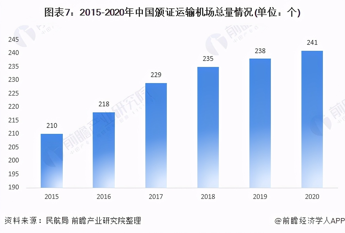 中国航空未来20年预测,2023中国航空业