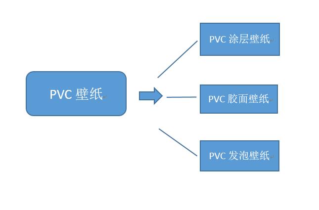 各种壁纸分析图解,壁纸种类价格