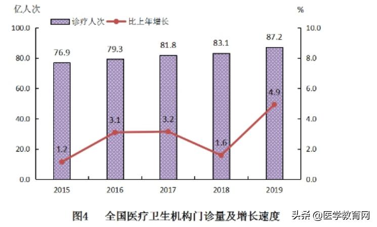 为什么中国医院费用这么高,全国公立医院收费一样吗