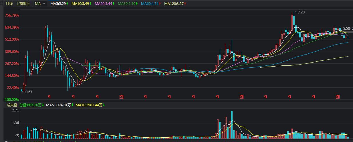 股票分红除权成本每次都会降低吗,股票分红除权有没有具体的解释