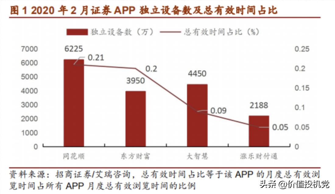 东方财富股票业绩如何,东方财富年报业绩2024年