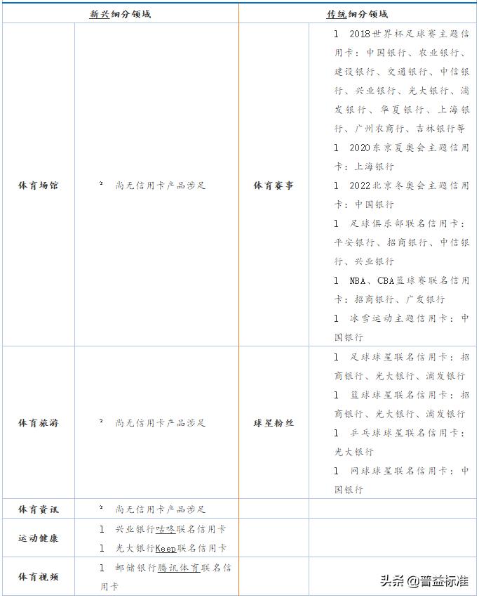 银行信用卡业务调整汇总,银行最小额的信用卡