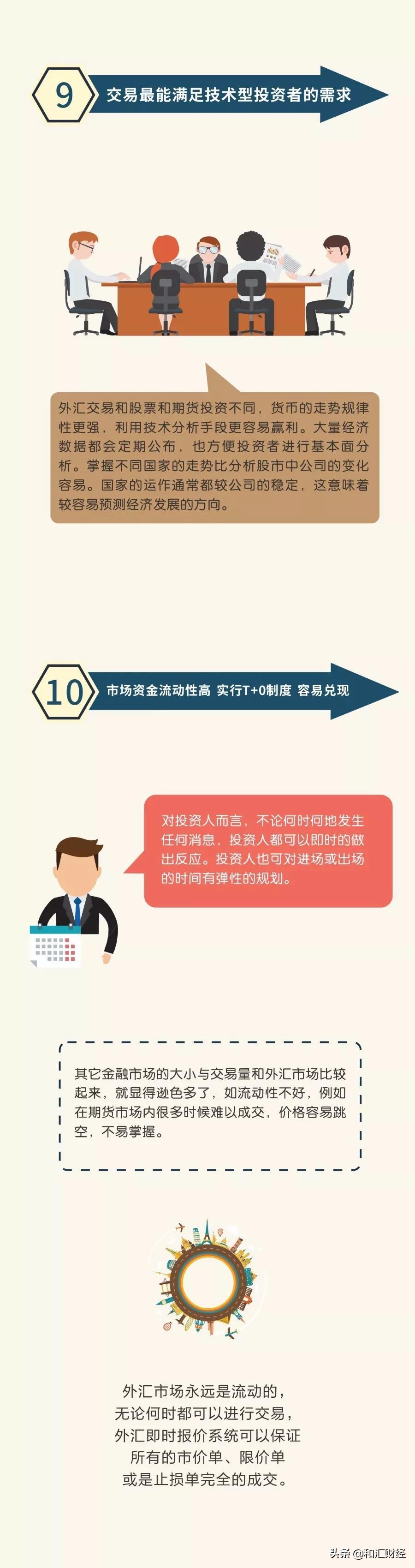 科普一下：外汇利润有多大？