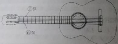 万能和弦53231323怎么弹,吉他和弦53231323怎么弹