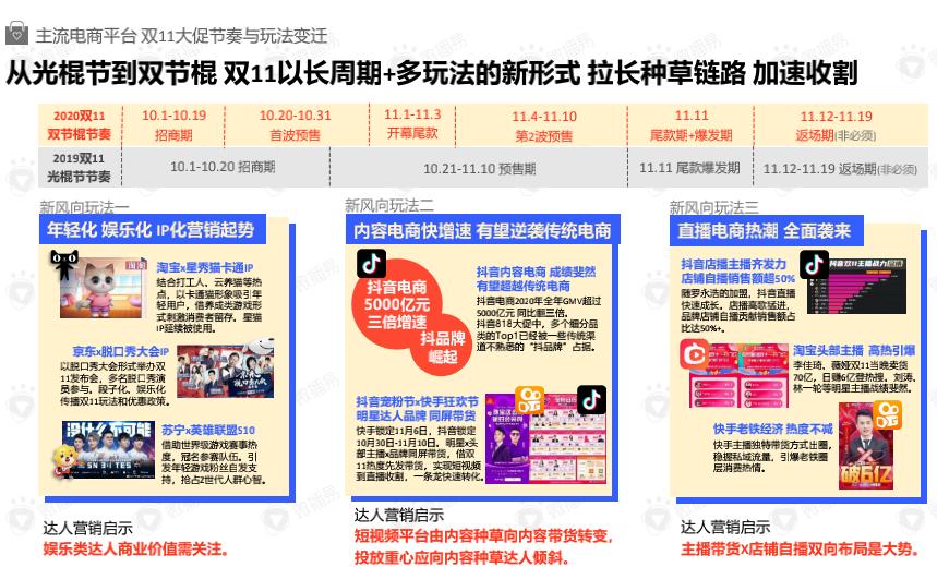 成熟品牌kol的营销广告投放,kol广告投放案例分享