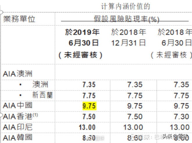 平安增额寿险和人寿增额寿险比较,中国平安价值分析