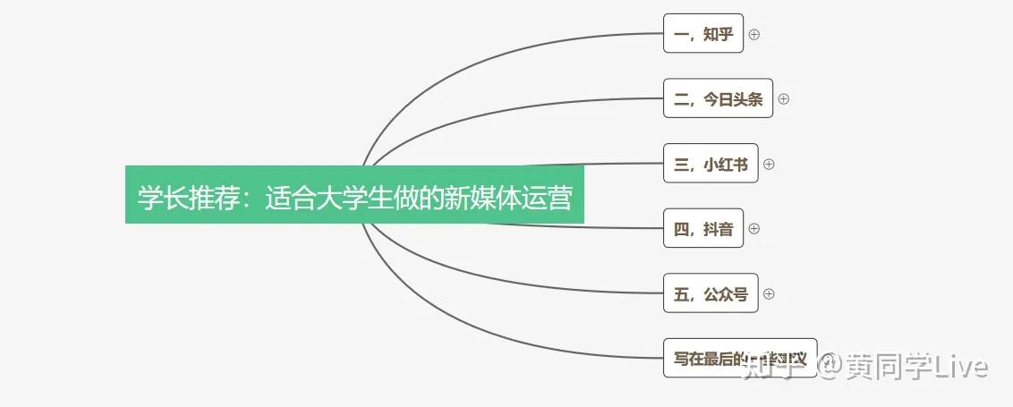 大学生兼职踩雷合法吗,大学生避免踩雷