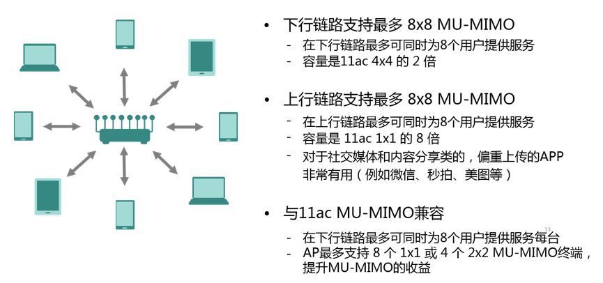 wifi6路由器升级版,千兆路由器wifi6如何测试