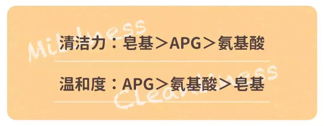 如何正确买到适合自己的洗面奶,如何选择一款适合自己的洗面奶