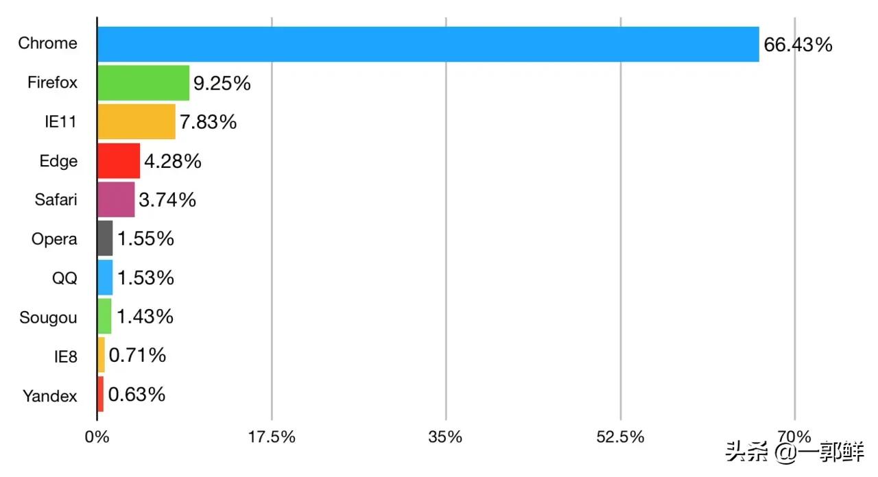 css浏览器兼容性问题汇总,css浏览器兼容性解决方案