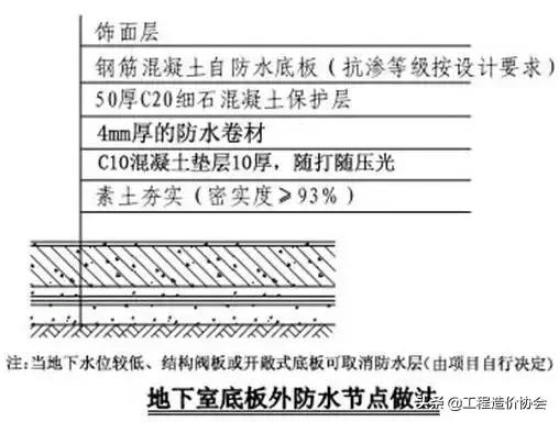 万科工程项目策划铺排方案,万科工程进度计划表
