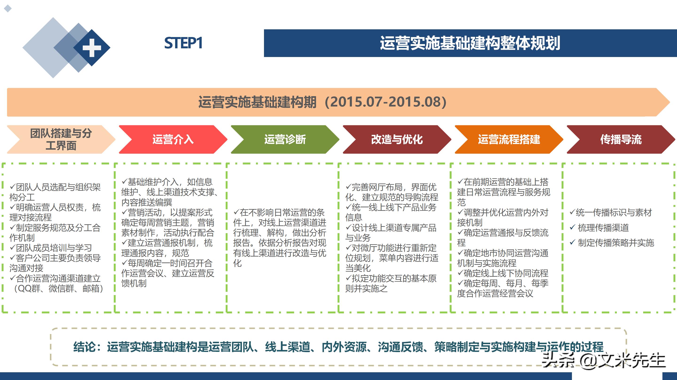 新冠疫情呈现一个现实，企业不建设自己的线上渠道，就等于死亡
