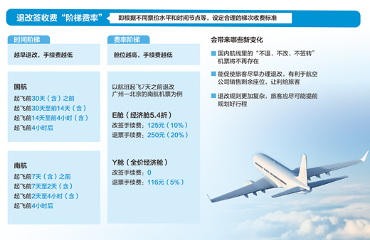 退机票扣多少手续费,机票直接改签和买新退旧哪个划算