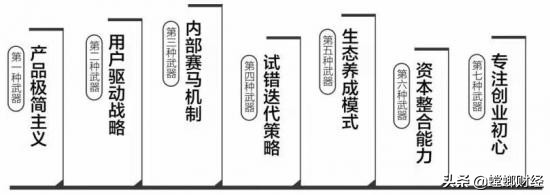 腾讯游戏如何“绝地求生”